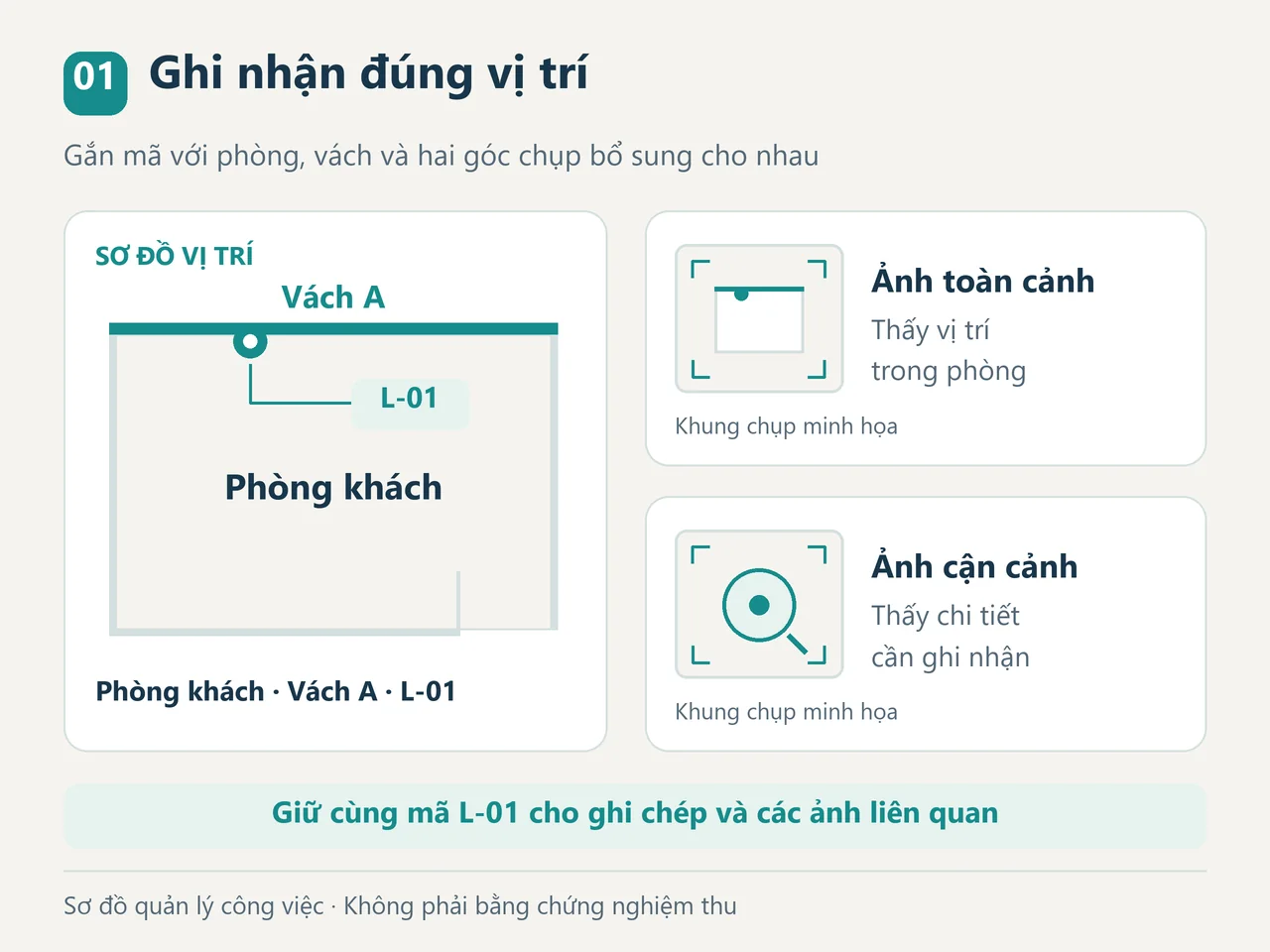 Sơ đồ gắn mã L-01 với phòng khách, vách A và ảnh toàn cảnh, cận cảnh.