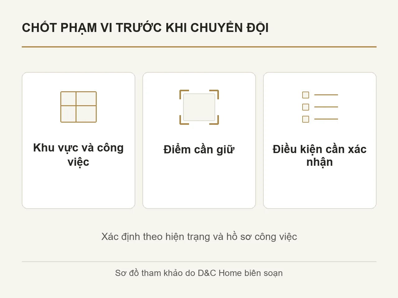 Sơ đồ ba nội dung cần chốt trước khi đội khác vào khu vực đã hoàn thiện