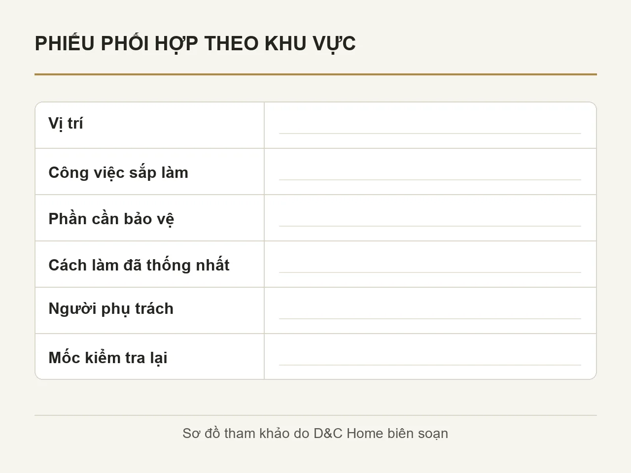 Mẫu sơ đồ phiếu phối hợp theo khu vực với sáu trường thông tin để trống