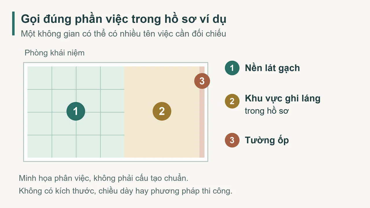 Sơ đồ các vùng nền lát, hạng mục ghi láng và tường ốp trong một ví dụ hồ sơ