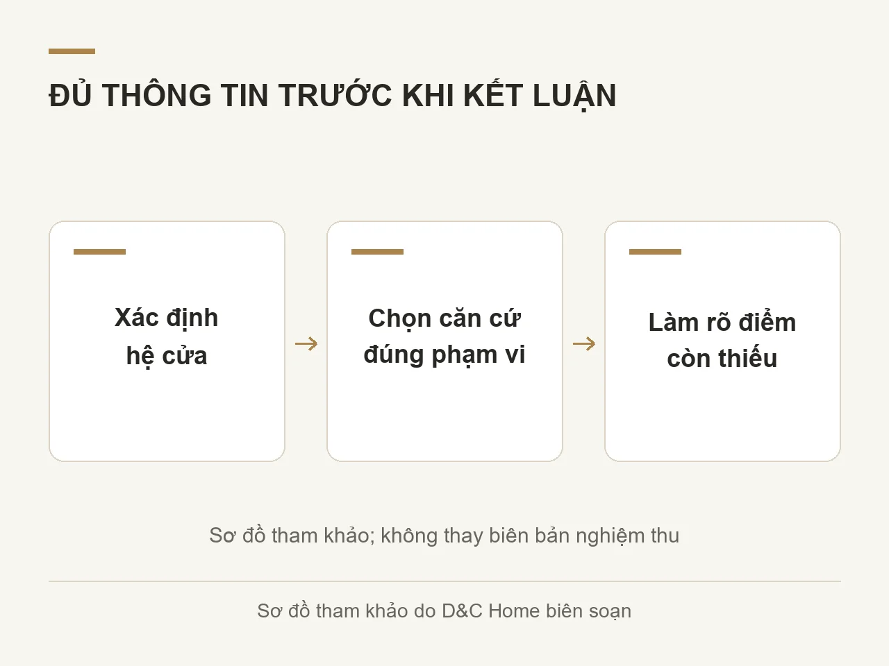 Sơ đồ xác định hệ cửa, chọn căn cứ đúng phạm vi và làm rõ điểm còn thiếu trước khi kết luận